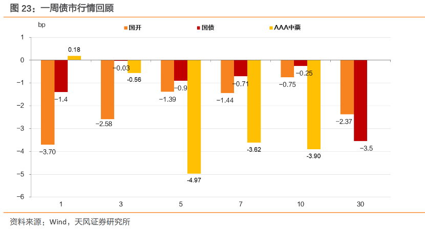 金融支持实体稳固，年内降准的空间与影响