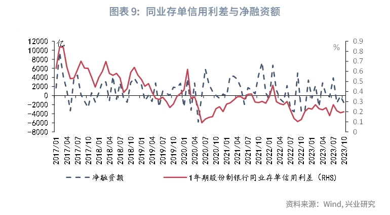 同业存款利率为何不随大流，深度解析与影响因素探讨