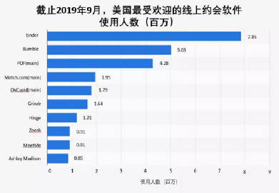 AI伴侣类应用下载量突破两亿大关，探索虚拟男友背后的故事与趋势