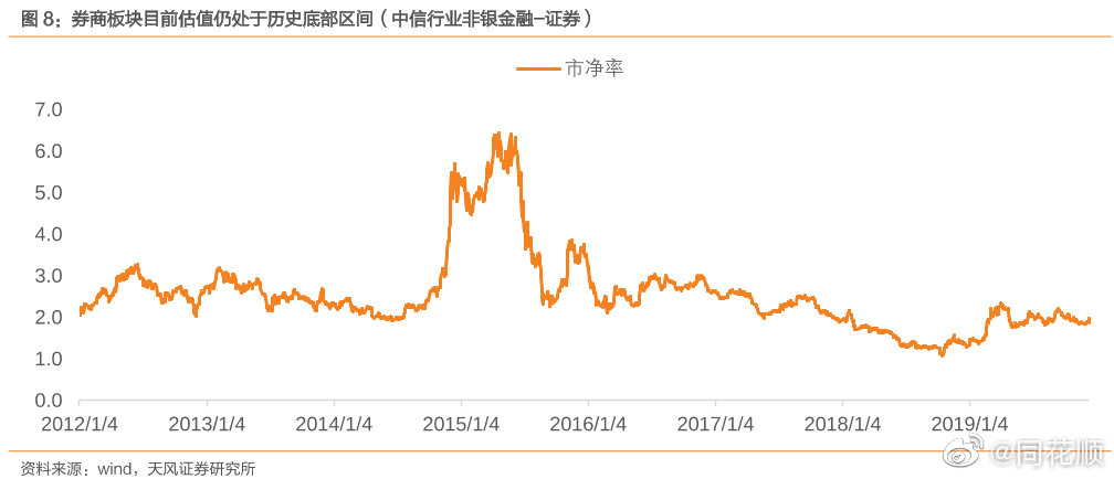 券商再掀降息潮 客户保证金利率降至0.1%，影响与机遇分析