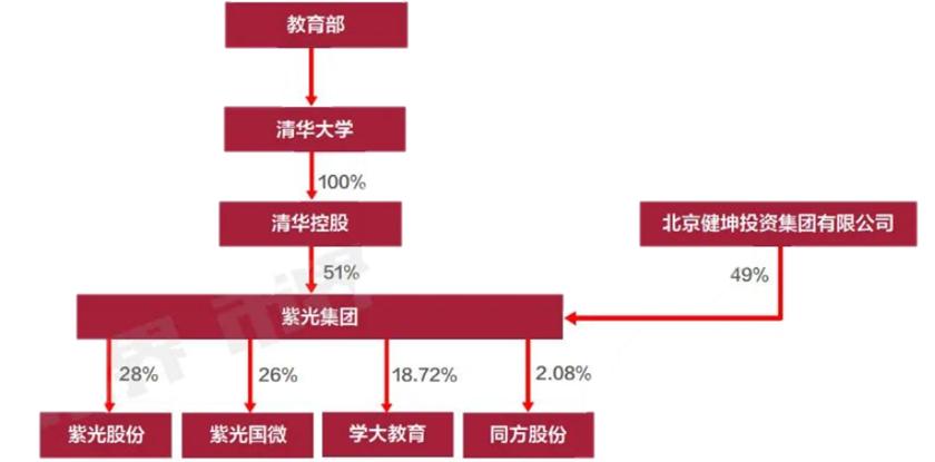 半导体并购潮开启，个性化定制方案破解交易痛点