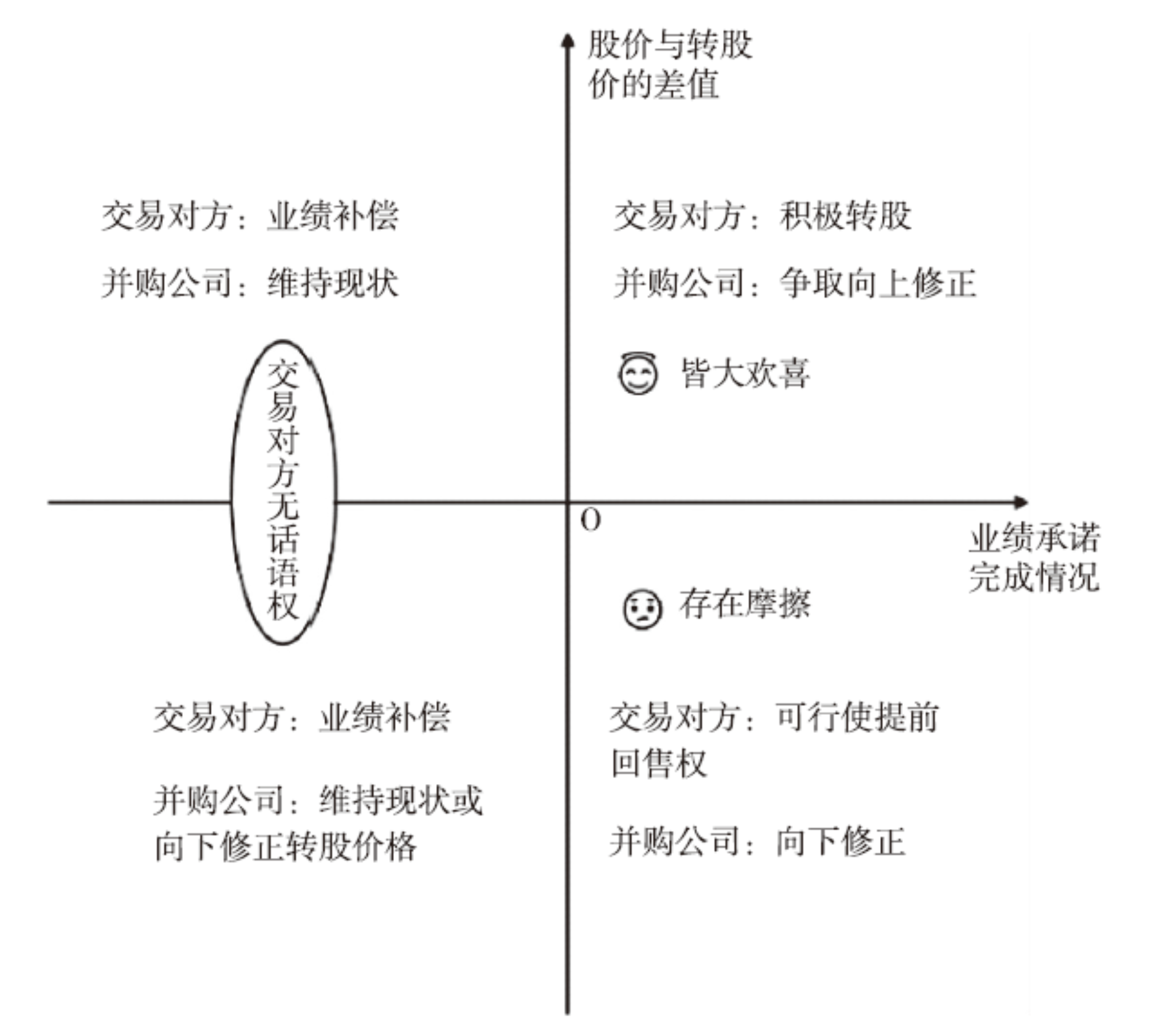 可转债支付与差异化定价，复杂利益平衡下的独特并购样本