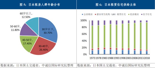 多地开展收购存量商品房工作，增量政策有望加快落地