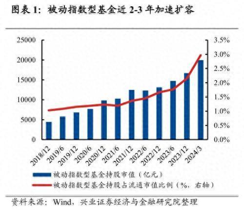 ETF持续扩容，权益投资生态变局已至