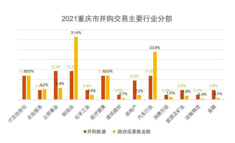 A股市场掀起半导体并购热潮，四大特征折射产业发展新机遇