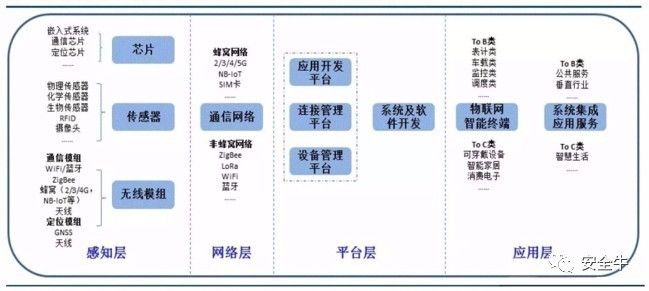 就市论市丨芯片产业链集体爆发，行情能否持续发酵？