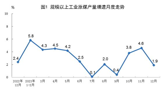 荷兰天然气期货创2023年11月以来收盘新高，背后的原因及全球能源市场影响