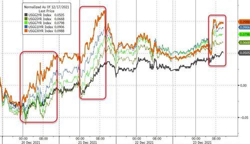 意大利十年期国债收益率下跌超过六个基点，深度解析背后的经济因素与全球影响