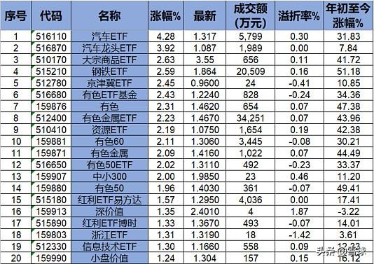 全球金属市场走势分析，铜铝锌铅镍锡等金属夜盘交易动态及市场解读