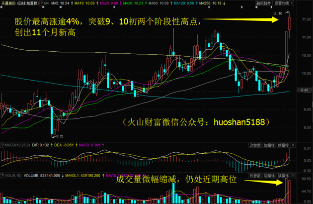 业绩与股价背离，华大基因风险渐显