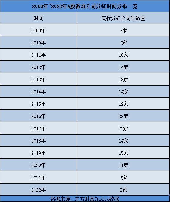 逾200家A股公司披露三季度现金分红方案，慷慨派息背后的策略与考量