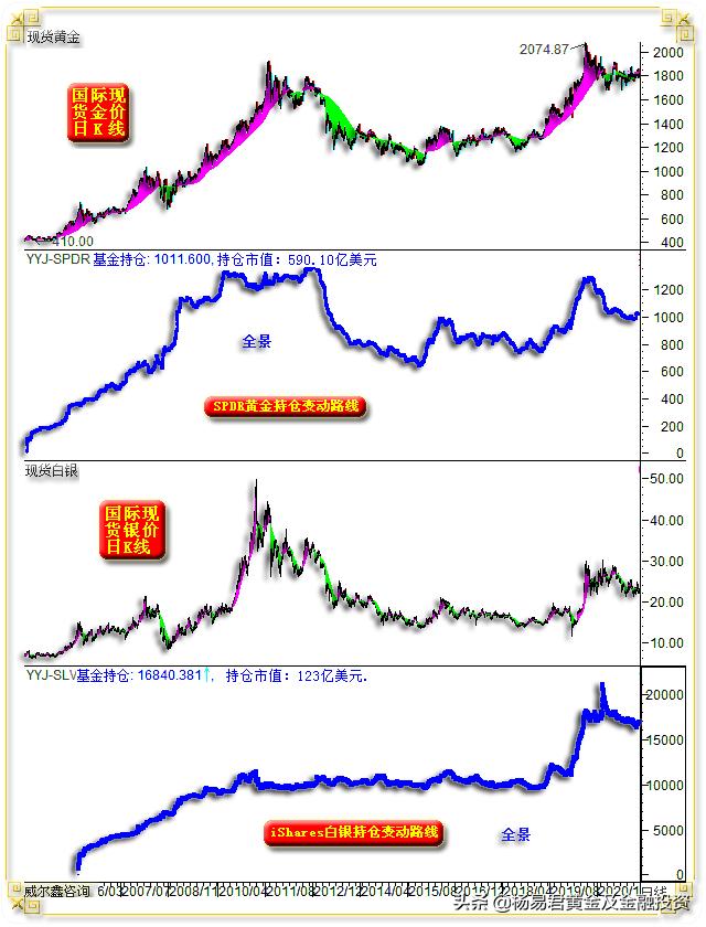 黄金ETF遭遇资金外流冲击，SPDR Gold Shares上周资金外流超过十亿美元，创年内新高