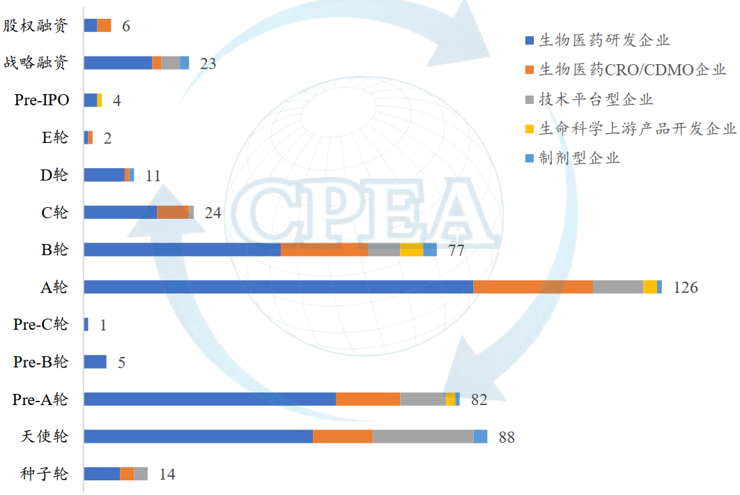 VC/PE周报，凯辉携手赛诺菲投资中国创新药，越秀等资本动态深度解析