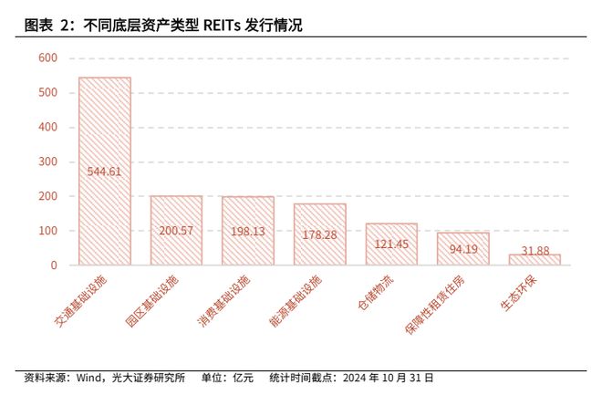 公募REITs再添两单产品，资本市场迎来新活力