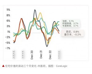 最新数据显示，新西兰全国房价仍在底部徘徊——深度解析当前房地产市场趋势与挑战