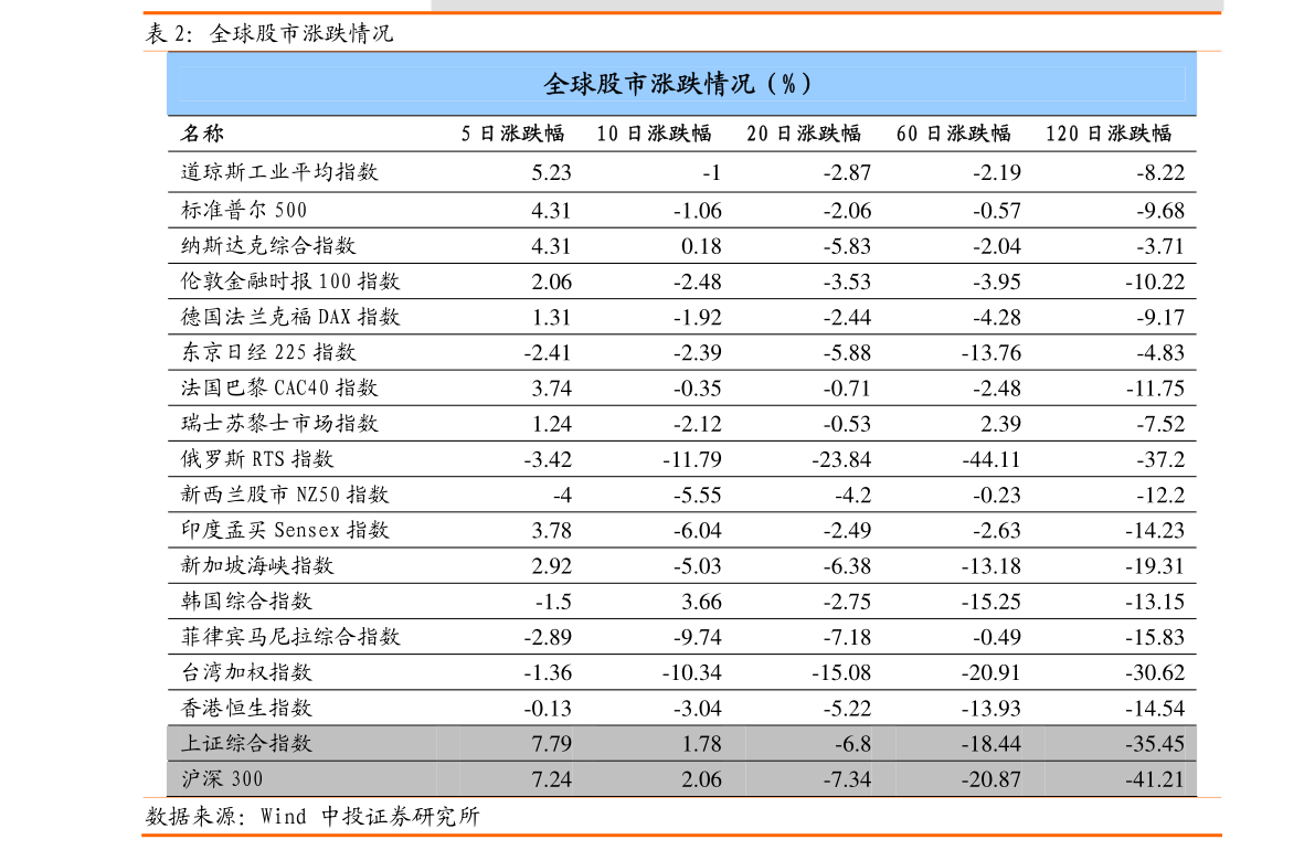 创业板公司融资余额五连增，深度剖析其间累计增长257.10的背后的故事