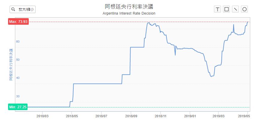 阿根廷主要股票指数飙升超过6%，探究背后的原因及未来展望