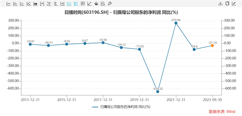 联合健康（UNH）股价下跌2.7%，市场情绪再度受挫