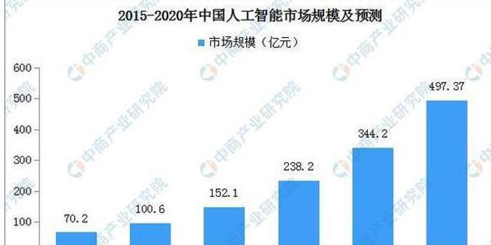 人工智能发展跑出加速度，探索未来科技的新领域