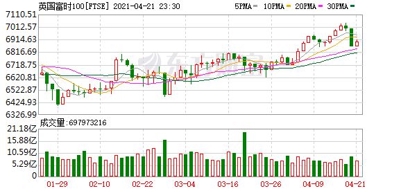 欧洲主要股指集体收跌，德国DAX30指数跌0.25% —— 探究欧洲股市下跌背后的原因