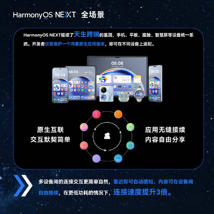 华为鸿蒙 HarmonyOS NEXT 5.0.0.115 SP6 开启推送 —— 探索智能生活的全新篇章