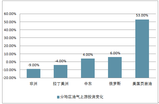 巴西石油产业展望，到2025年预计石油产量将达到惊人的360万桶/天