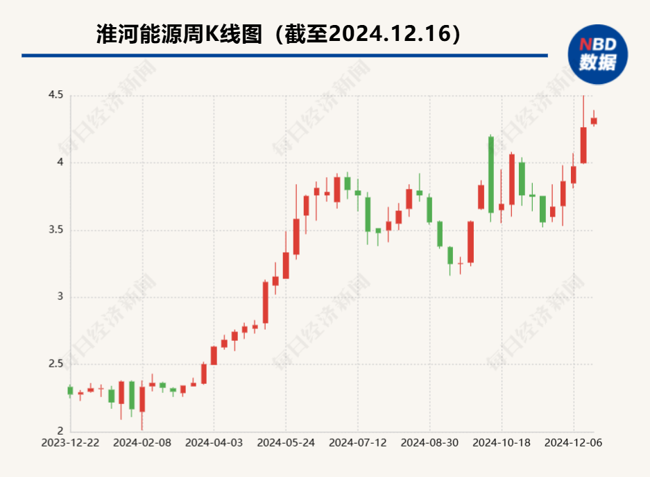 再获控股股东资产注入，淮河能源明起停牌——速读公告