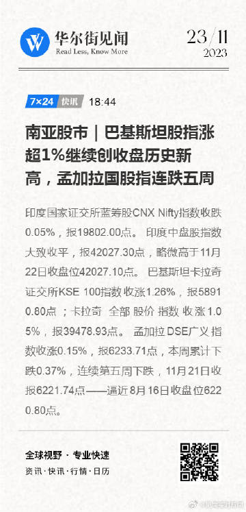 南亚股市动态，巴基斯坦央行降息200个基点，股市涨势强劲创收盘历史新高