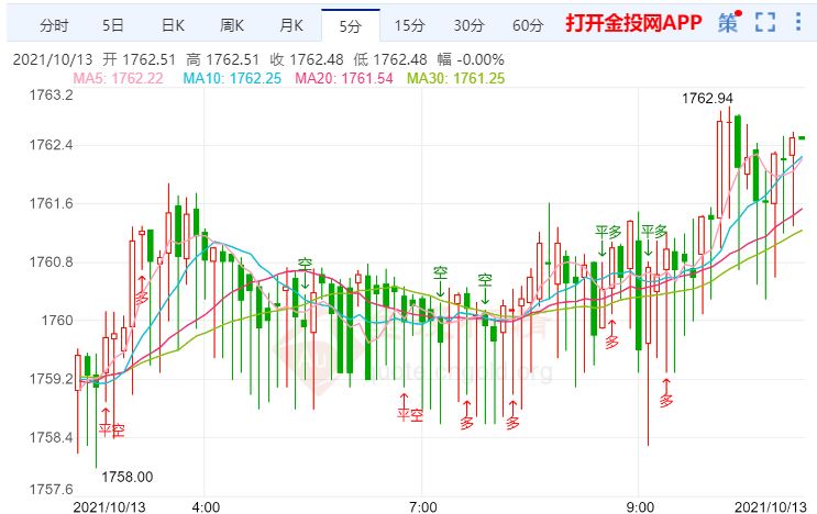 国际货币基金组织最新报告揭示，波兰黄金储备增长显著，增加至全球重要水平