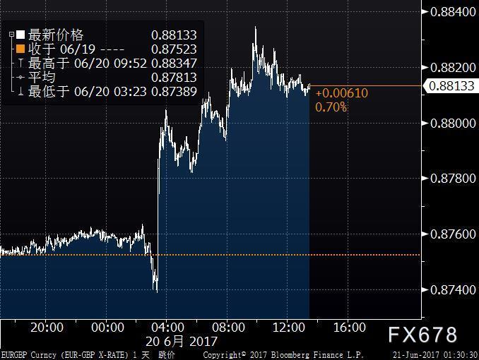 欧元兑英镑汇率波动，日内跌幅达0.5%背后的原因与影响