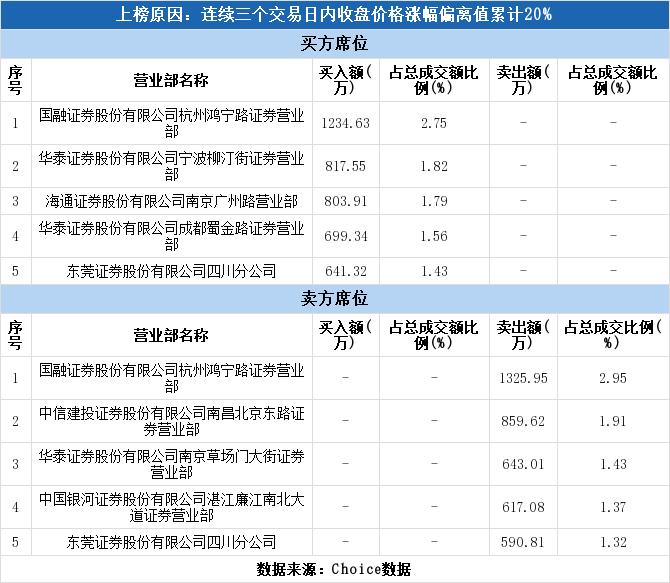 惠发食品龙虎榜，营业部净买入达5485.84万元——探寻背后的投资逻辑与市场动向