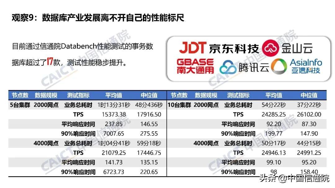 信通院发布最新报告，智能体有望加速突破