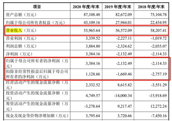 隆达股份，高温合金产能海外拓展，年内国际业务收入规模大幅提升——直击业绩会