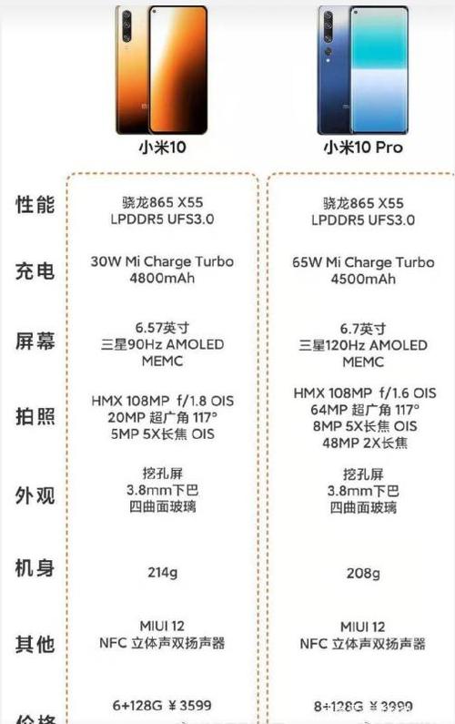 小米年度机皇大揭秘，配置参数全面解析