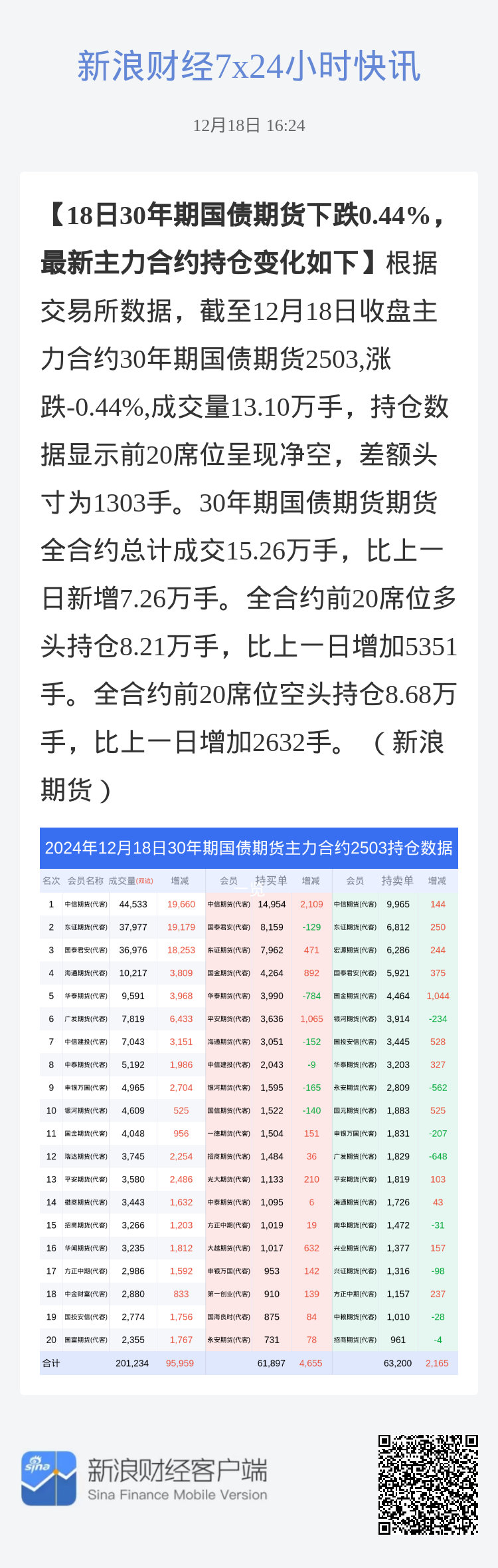 国内期货主力合约涨跌综述，截至23:00收盘