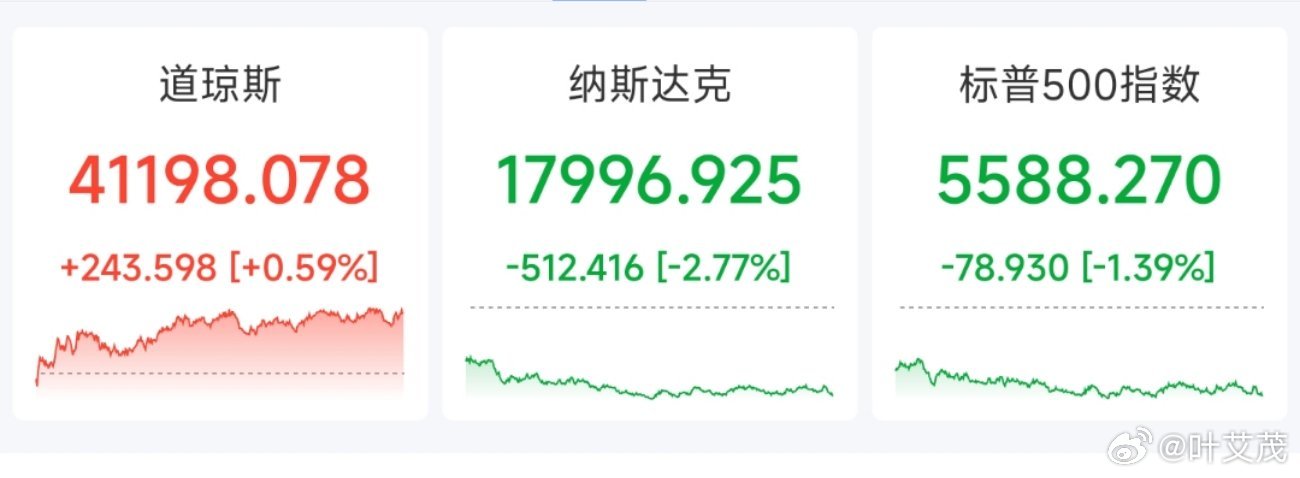 微芯科技跌破1.1%，美国银行下调评级揭示科技行业新动向