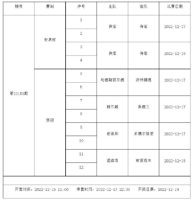 揭秘12月16日体彩中奖号码