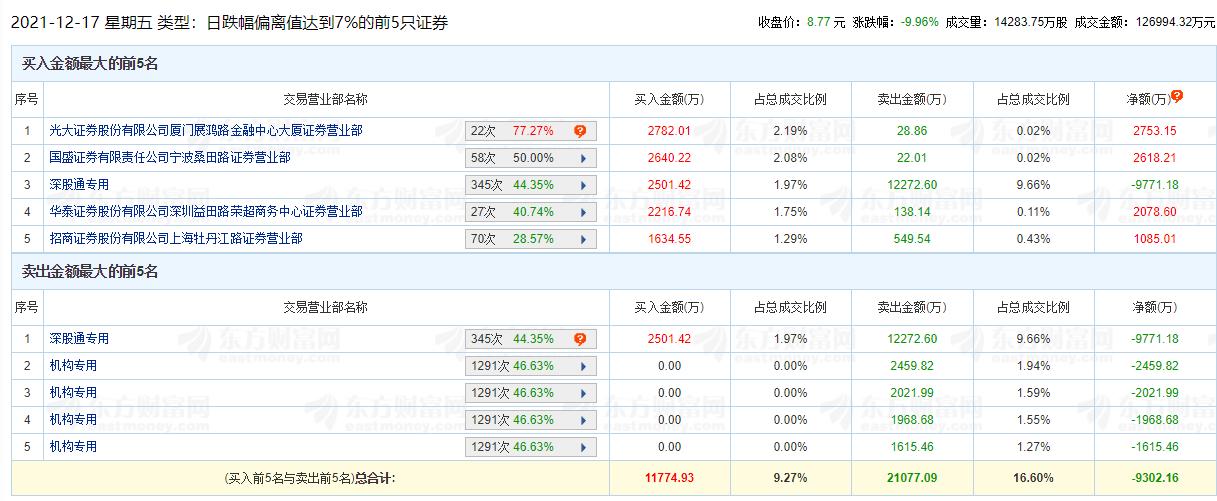 中公教育龙虎榜数据揭秘，12月16日揭晓