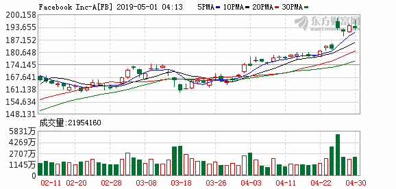 谷歌母公司Alphabet股价创新高，英伟达股价遭遇新低，市场风向转变的背后