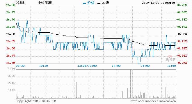 花旗给予地平线买进的初始评级，目标价4.6港元