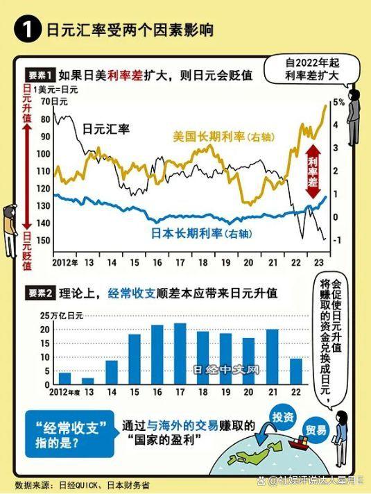 美元兑日元强势攀升，自媒体作者带你解析市场脉动