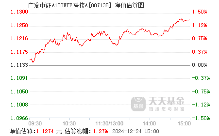 南方中证A100ETF提前结募，揭秘新基金的独特魅力