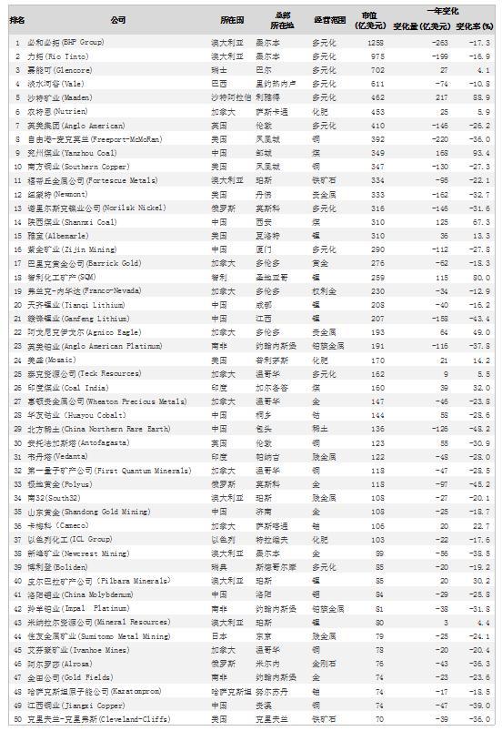 俄罗斯黄金生产商Polyus董事会考虑拆股，黄金市场的又一重大变革