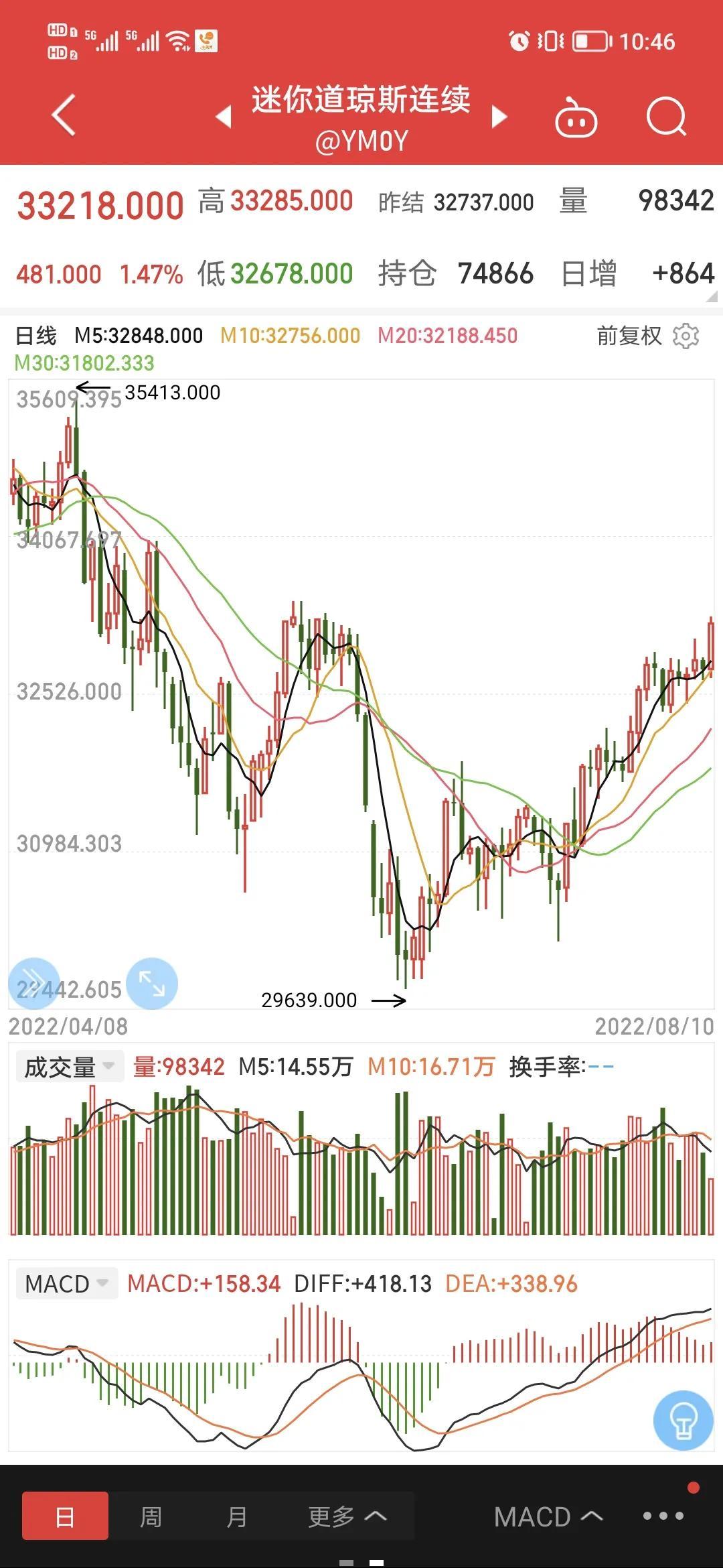 美股三大指数集体高开，超微电脑跌近14%的全新角色设定