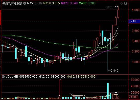 通用汽车股价震荡，特朗普过渡团队调整策略