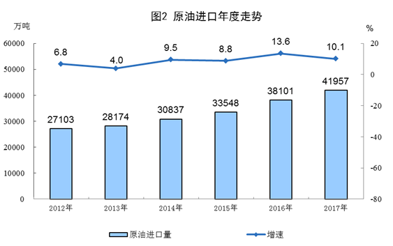 俄罗斯天然气工业石油公司CEO揭秘，助力石油产量增长的新策略