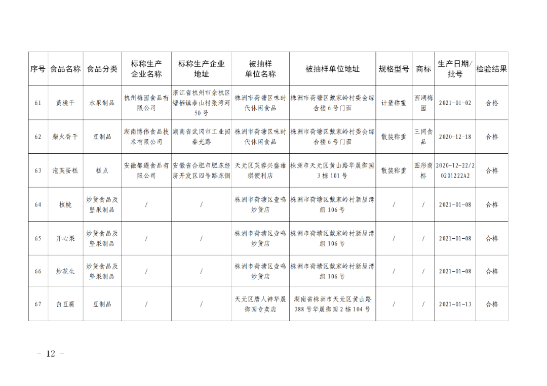 重庆市市场监督管理局，守护食品安全，严查1530批次抽检情况