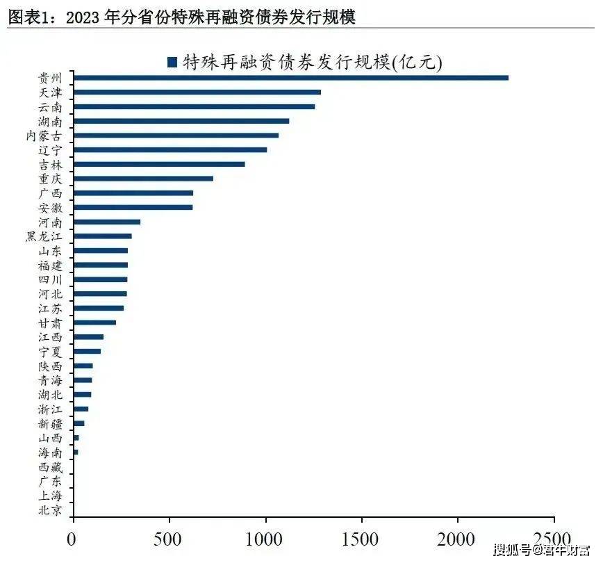 国常会专项债负面清单管理，规范政府投资基金运作的全新篇章