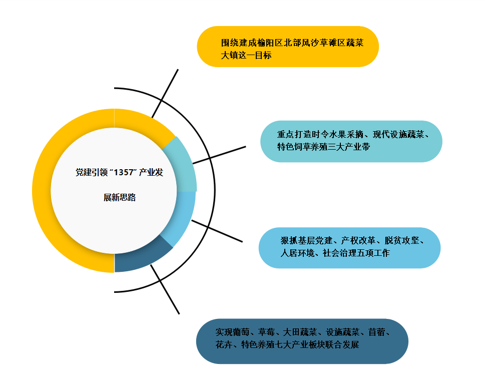 新闻发布，科教资源优势转化为发展优势的路径探索