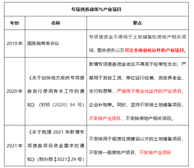 解读国常会，实行专项债投向领域负面清单管理